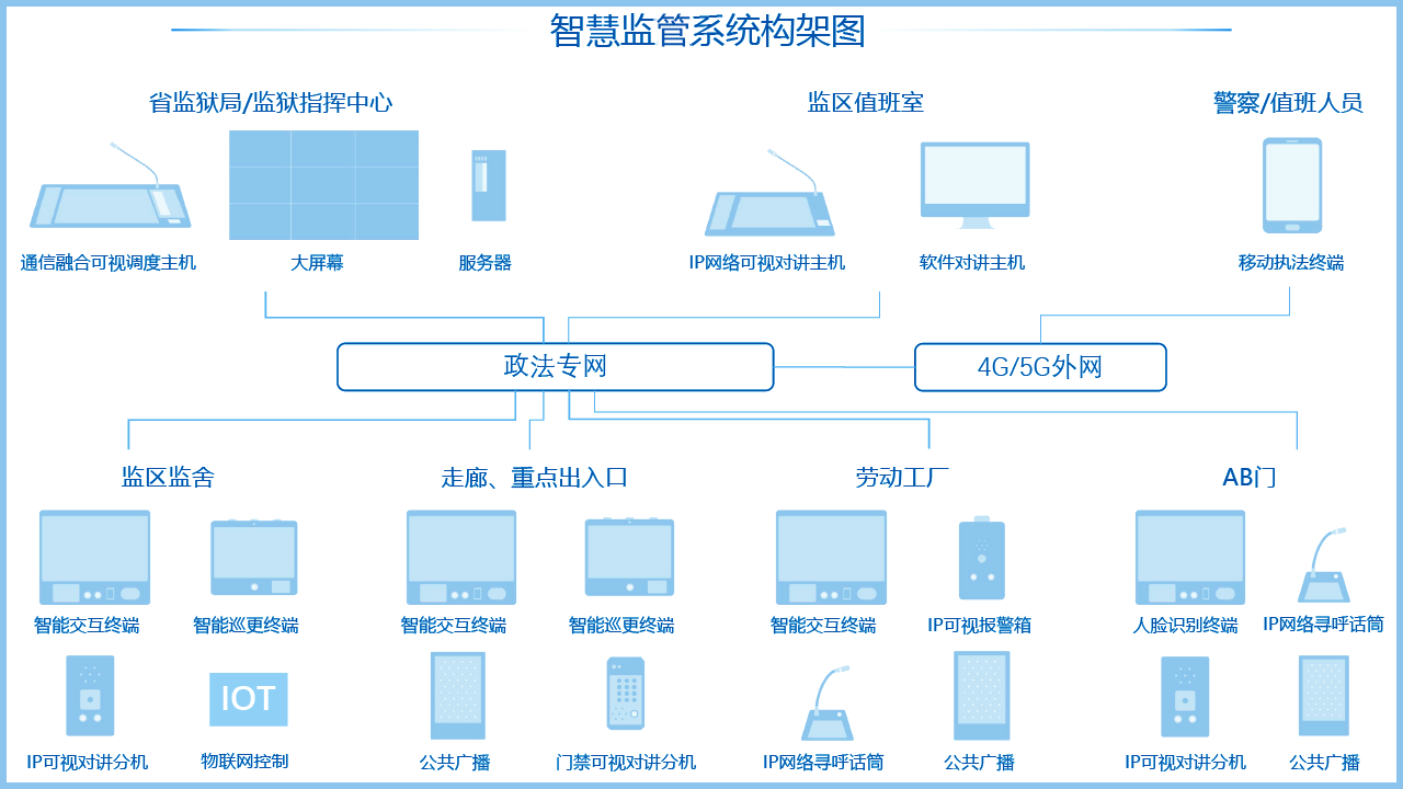 AG凯发K8国际,AG凯发官方网站,凯发官方首页新监管系统架构